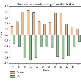 Image result for Logit Passenger Flow Distribution Model