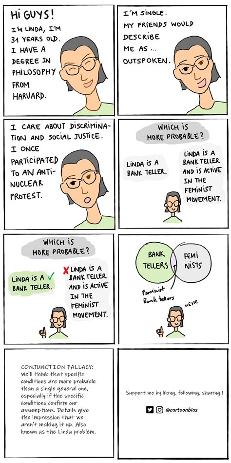 Image result for Conjunction Fallacy