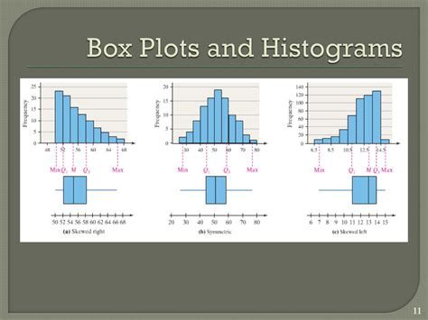 Image result for Plotly Histogram and Box Plot