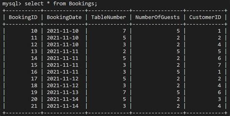 Image result for Jabber MySQL Table Students