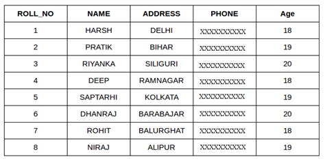 Image result for SQL Examples with Tables