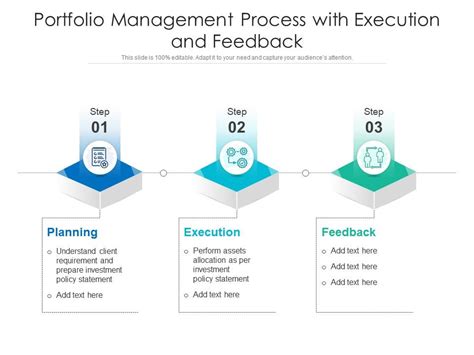 Image result for Portfolio Management Process Visual