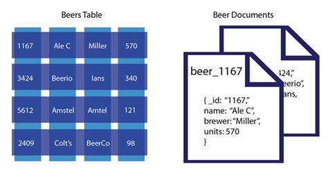Image result for SQL vs Document Database