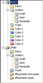 Afbeeldingsresultaten voor TreeView Icon