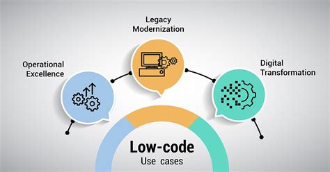 Image result for Low Code Application Platform