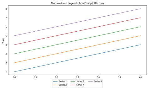 Image result for Matplotlib Figlegend