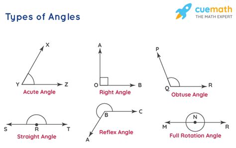 Angle Math に対する画像結果
