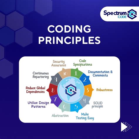 Image result for Spectrum Basic Code Book