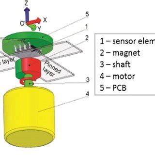 Afbeeldingsresultaten voor TMR Sensor Arduino