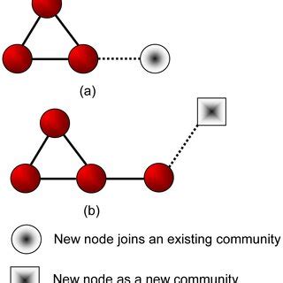 Image result for Left Edge Node
