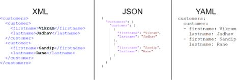XML/JSON Structure に対する画像結果