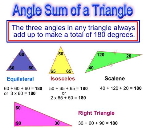 Image result for Triangle Sum Theorem