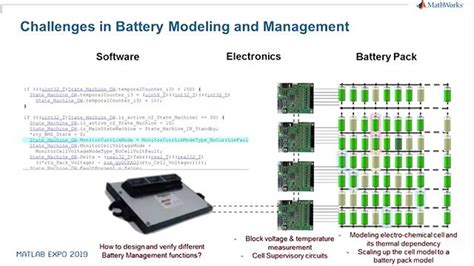 Image result for MATLAB Machine Learning for Battery