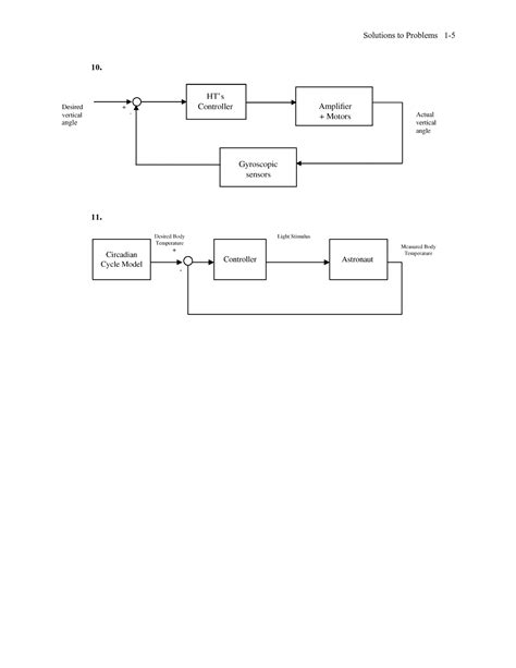 Image result for Control Systems Engineering PDF