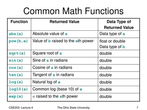 Image result for Mathematical Function Examples