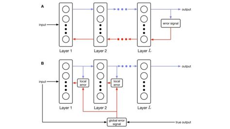 Image result for Alsuwaiyel Algorithm Design