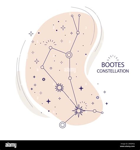 Brightest Star in Bootes Constellation に対する画像結果