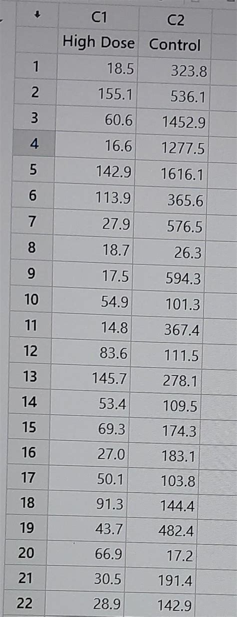 Image result for Box Plot P-Value