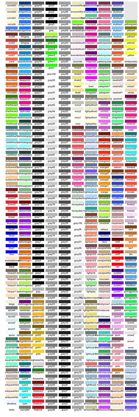 Image result for Color Styles in Ggplot