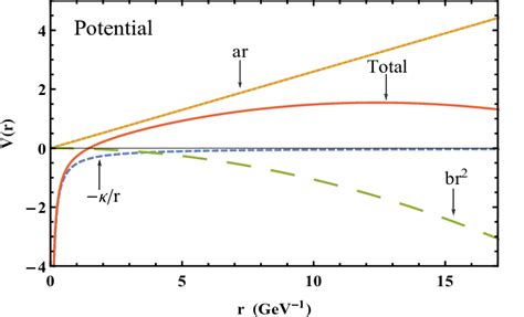 Potential Function に対する画像結果