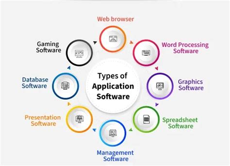 Image result for Examples of Alplication Software