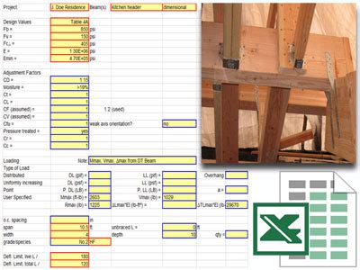 Image result for Timber Beam Calculation