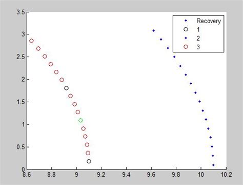 MATLAB Legend Command に対する画像結果