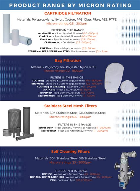Image result for Micron Filter Scale