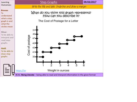 Image result for Step System Graph