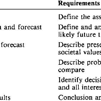 Image result for Technology Strategy Analysis