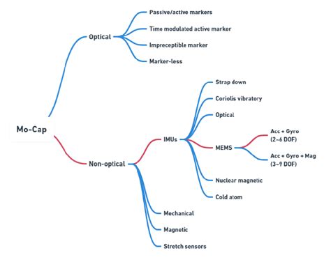 Image result for Four Implementation Methods