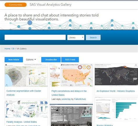 Image result for Visual Analytics SAS