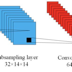Toradh íomhá ar New Lead Internal Processing Model
