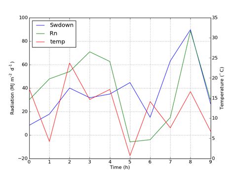 Toradh íomhá ar TwinX Plot Python