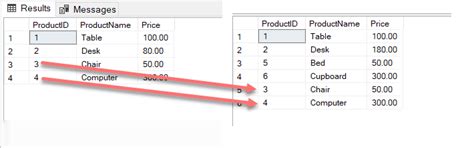 Image result for SQL Merge Tables