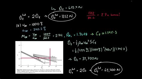 Afbeeldingsresultaten voor Flat Plate Examples