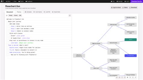 Image result for Flow Chart Fun