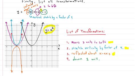 Transformation Examples Algebra に対する画像結果
