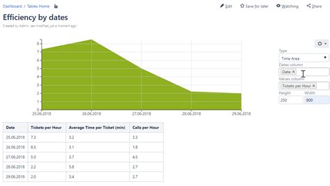 Time Chart Types에 대한 이미지 결과