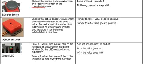 Toradh íomhá ar ROBOTC Coding