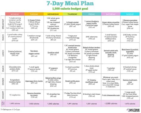Image result for Balanced Diet Menu Plan