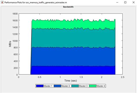 Afbeeldingsresultaten voor Memory Address Generation