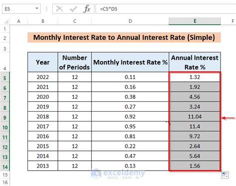 Image result for Annual Interest Rate Formula Excel