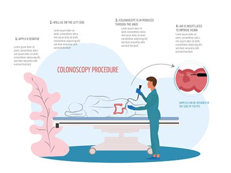Image result for Colonoscopy Procedure Live