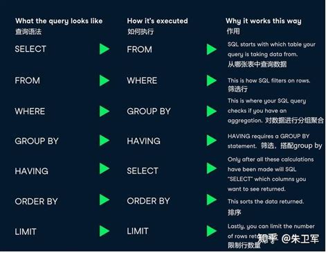 SQL Procedure Graphic に対する画像結果