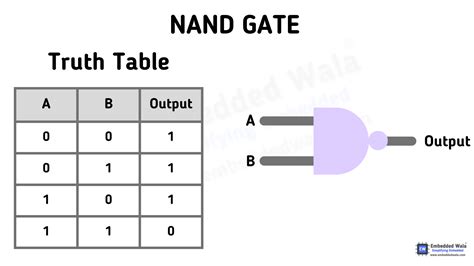Bitwise Not Gate Truth Table に対する画像結果