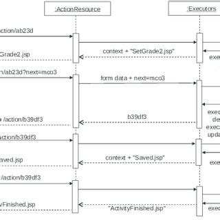 HTTP Request Object Diagram に対する画像結果