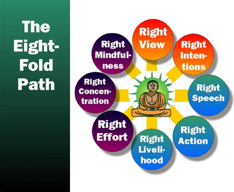 Eightfold Path Simple に対する画像結果