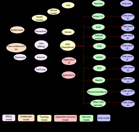Image result for Structural Diagram of Knowledge Graph