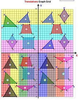 Image result for Integration and Translation Graph
